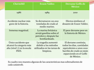 Es cuadro nos muestra algunas de las características mas sobresalientes de cada catástrofe.