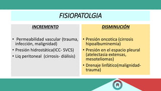 FISIOPATOLGIA
INCREMENTO
• Permeabilidad vascular (trauma,
infección, malignidad)
• Presión hidrostática(ICC- SVCS)
• Liq peritoneal (cirrosis- diálisis)
DISMINUCIÓN
• Presión oncotica (cirrosis
hipoalbuminemia)
• Presión en el espacio pleural
(atelectasia extensas,
mesoteliomas)
• Drenaje linfático(malignidad-
trauma)
 