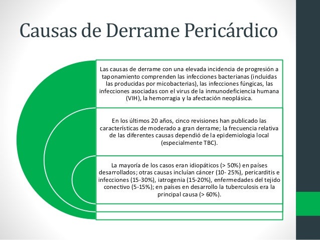 Derrame pericárdico