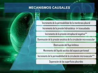 MECANISMOS CAUSALES
Incremento de la permeabilidad de la membrana pleural
Incremento de la presión hidrostática → trasudado
Incremento de la presión intrapleural negativa**
Disminución de la presión oncótica de la circulación microvascular
Obstrucción del flujo linfático
Movimiento del líquido ascítico del espacio peritoneal
Incremento de la permeabilidad de la circulación microvascular**
Separación de las superficies pleurales
 