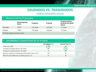 Derrame Pleural
EXUDADOS VS. TRASUDADOS
OTROS CRITERIOS UTILES
 Nuevos Criterios Propuestos
 Sensibilidad y Especificidad de las Pruebas
Victoria Villena Garrido, Normativa sobre el diagnóstico y tratamiento del derrame pleural. Actualización Arch Bronconeumol. 2014;50(6):235–249
 