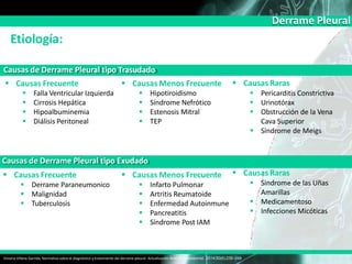 Derrame Pleural
Etiología:
 Falla Ventricular Izquierda
 Cirrosis Hepática
 Hipoalbuminemia
 Diálisis Peritoneal
Victoria Villena Garrido, Normativa sobre el diagnóstico y tratamiento del derrame pleural. Actualización Arch Bronconeumol. 2014;50(6):235–249
Causas de Derrame Pleural tipo Trasudado
 Causas Frecuente  Causas Menos Frecuente
 Hipotiroidismo
 Síndrome Nefrótico
 Estenosis Mitral
 TEP
 Causas Raras
 Pericarditis Constrictiva
 Urinotórax
 Obstrucción de la Vena
Cava Superior
 Síndrome de Meigs
 Derrame Paraneumonico
 Malignidad
 Tuberculosis
Causas de Derrame Pleural tipo Exudado
 Causas Frecuente  Causas Menos Frecuente
 Infarto Pulmonar
 Artritis Reumatoide
 Enfermedad Autoinmune
 Pancreatitis
 Síndrome Post IAM
 Causas Raras
 Sindrome de las Uñas
Amarillas
 Medicamentoso
 Infecciones Micóticas
 