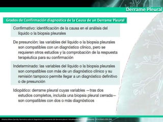 Derrame Pleural
Grados de Confirmación diagnostica de la Causa de un Derrame Pleural
Victoria Villena Garrido, Normativa sobre el diagnóstico y tratamiento del derrame pleural. Actualización Arch Bronconeumol. 2014;50(6):235–249
 