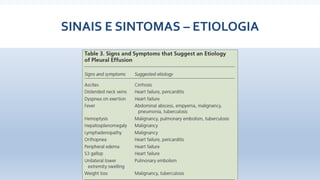 SINAIS E SINTOMAS – ETIOLOGIA
 