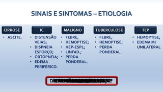 SINAIS E SINTOMAS – ETIOLOGIA
CIRROSE IC MALIGNO TUBERCULOSE TEP
ASCITE?
• ASCITE. • DISTENSÃO
VEIAS;
• DISPNEIA
ESFORÇO;
• ORTOPNEIA;
• EDEMA
PERIFÉRICO.
• FEBRE;
• HEMOPTISE;
• HEP-ESPL;
• LINFAD.;
• PERDA
PONDERAL.
• FEBRE;
• HEMOPTISE;
• PERDA
PONDERAL.
• HEMOPTISE;
• EDEMA MI
UNILATERAL
DISTENSÃOVEIAS PESCOÇO?DISPNEIA AOS ESFORÇOS?FEBRE?HEMOPTISE?HEPATOESPLENOMEGALIA?LINFADENOPATIA?ORTOPNEIA?EDEMA PERIFÉRICO?EDEMA MI UNILATERAL?PERDA DE PESO?
 