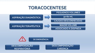 TORACOCENTESE
ASPIRAÇÃO DIAGNÓSTICA
ASPIRAÇÃOTERAPÊUTICA
PEQUENOSVOLUMES
CAUSAS DESCONHECIDAS
50-60 mL
DESCOMPENSAÇÃO
RESPIRATÓRIA
DESCOMPENSAÇÃO
CARDÍACA
MAIORVOLUME
ASSOCIADO A DISPNEIA
DE EMERGÊNCIA:
 