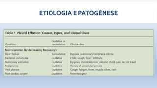 ETIOLOGIA E PATOGÊNESE
 