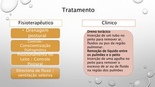 Tratamento
Fisioterapêutico Clinico
• Drenagem
postural
Dreno torácico
Inserção de um tubo no
peito para remover ar,
fluidos ou pus da região
pulmonar.
Remoção de líquido entre
os pulmões e o peito
Inserção de uma agulha no
peito para remover o
excesso de ar ou de fluido
na região dos pulmões
Controle/
Conscientização
Diafragmática
Posicionamento no
Leito / Controle
Postural
Direciona de fluxo /
ventilação seletiva
 