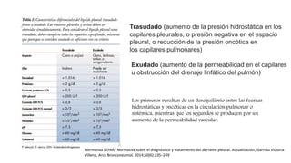 Trasudado (aumento de la presión hidrostática en los
capilares pleurales, o presión negativa en el espacio
pleural, o reducción de la presión oncótica en
los capilares pulmonares)
Exudado (aumento de la permeabilidad en el capilares
u obstrucción del drenaje linfático del pulmón)
Los primeros resultan de un desequilibrio entre las fuerzas
hidrostáticas y oncóticas en la circulación pulmonar o
sistémica, mientras que los segundos se producen por un
aumento de la permeabilidad vascular.
Normativa SEPAR/ Normativa sobre el diagnóstico y tratamiento del derrame pleural. Actualización, Garrido Victoria
Villena, Arch Bronconeumol. 2014;50(6):235–249
 