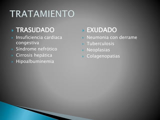  TRASUDADO
 Insuficiencia cardiaca
congestiva
 Síndrome nefrótico
 Cirrosis hepática
 Hipoalbuminemia
 EXUDADO
 Neumonia con derrame
 Tuberculosis
 Neoplasias
 Colagenopatias
 