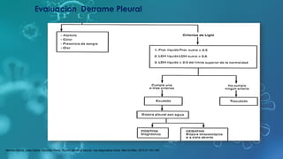 Big numbers catch your audience’s attention
Evaluacion Derrame Pleural
Herrera-Garcia, Jose Carlos. Sanchez-Perez, Ruben. Derrame pleural: ruta diagnostica inicial. Med Int Mex. 2015;31:181-190
 