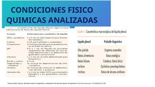CONDICIONES FISICO
QUIMICAS ANALIZADAS
Victoria Villena Garrido, Normativa sobre el diagnóstico y tratamiento del derrame pleural. Actualización Arch Bronconeumol. 2014;50(6):235–249
 