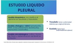 ESTUDIO LIQUIDO
PLEURAL
Victoria Villena Garrido, Normativa sobre el diagnóstico y tratamiento del derrame pleural. Actualización Arch Bronconeumol. 2014;50(6):235–249
Analisis bioquimico: nos clasifica el
derrame en exudado y trasudado.
Analisis citologico: >60ml hematocrito,
PMN, si hay predominio de linfocitos,
monocitos o eosinofilos.
Analisis microbiologico: cultivo, tincion
de Gram y determinacion de BAAR en
el liquido.
 Trasudado: factor o enfermedad
sistémica que origina el derrame.
 Exudado: factor local.
(enfermedad de la pleura)
 