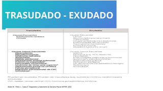 TRASUDADO - EXUDADO
Botani M., Pérez J., Cases E. Diagnóstico y tratamiento de Derrame.Pleural SEPAR, 2022
 