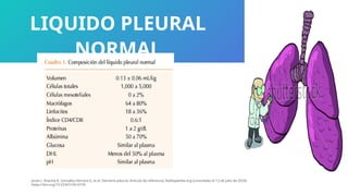 LIQUIDO PLEURAL
NORMAL
Jones J, Sharma R, González Herrera G, et al. Derrame pleural. Artículo de referencia, Radiopaedia.org (consultado el 12 de julio de 2024)
https://doi.org/10.53347/rID-6159
 