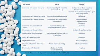 Someone Famous
Botani M., Pérez J., Cases E. Diagnóstico y tratamiento de Derrame.Pleural SEPAR, 2022
 