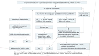 Ip Kd Rind Patologias torácicas - O derrame pleural na cirurgia pediátrica | PPTX