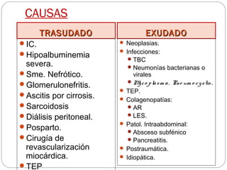 CAUSAS
TRASUDADOTRASUDADO EXUDADOEXUDADO
IC.
Hipoalbuminemia
severa.
Sme. Nefrótico.
Glomerulonefritis.
Ascitis por cirrosis.
Sarcoidosis
Diálisis peritoneal.
Posparto.
Cirugía de
revascularización
miocárdica.
TEP
 Neoplasias.
 Infecciones:
TBC
Neumonías bacterianas o
virales
Myco plasm a, Pne um o cystis .
 TEP.
 Colagenopatías:
AR
LES.
 Patol. Intraabdominal:
Absceso subfénico
Pancreatitis.
 Postraumática.
 Idiopática.
 
