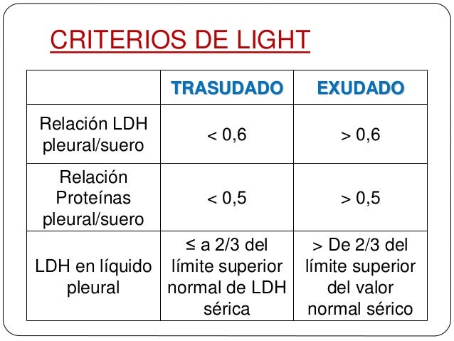 Criterios De Light En Derrame Pleural