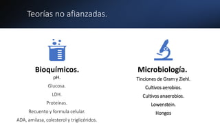 Teorías no afianzadas.
Bioquímicos.
pH.
Glucosa.
LDH.
Proteínas.
Recuento y formula celular.
ADA, amilasa, colesterol y triglicéridos.
Microbiología.
Tinciones de Gram y Ziehl.
Cultivos aerobios.
Cultivos anaerobios.
Lowenstein.
Hongos
 