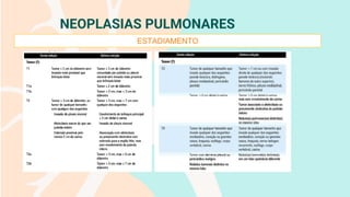 NEOPLASIAS PULMONARES
ESTADIAMENTO
 