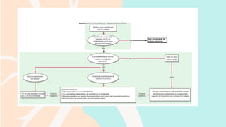 derrame pleural + neoplasias.pdf