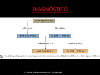 DIAGNÓSTICO
L. Ferreiro et al / Arch Bronconeumol. 2014;50(10):435–443
 