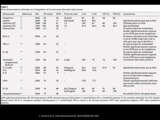 L. Ferreiro et al / Arch Bronconeumol. 2014;50(10):435–443
 