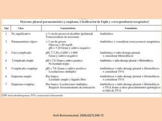 Arch Bronconeumol. 2006;42(7):349-72
 