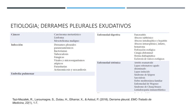 Derrames pleurales (benignos y malignos) quilotorax.pptx
