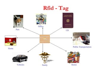 Rfid - Tag Pets Office Sanity Stores Home Vehicles I.D. Public Transportation 