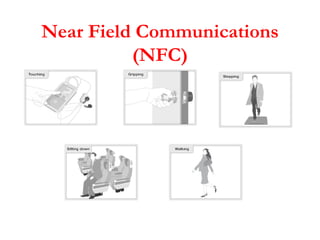 Near Field Communications (NFC) 