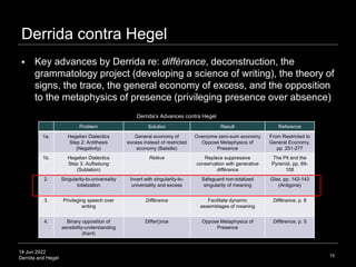 14 Jun 2022
Derrida and Hegel
Derrida contra Hegel
 Key advances by Derrida re: différance, deconstruction, the
grammatol...