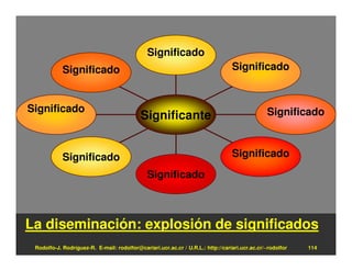 Significado
            Significado                                                          Significado


Significado                                                                                    Significado
                                            Significante


            Significado                                                          Significado
                                              Significado



La diseminación: explosión de significados
 Rodolfo-J. Rodríguez-R. E-mail: rodolfor@cariari.ucr.ac.cr / U.R.L.: http://cariari.ucr.ac.cr/~rodolfor   114
 