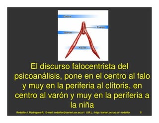 El discurso falocentrista del
psicoanálisis, pone en el centro al falo
  y muy en la periferia al clítoris, en
centro al varón y muy en la periferia a
                la niña
Rodolfo-J. Rodríguez-R. E-mail: rodolfor@cariari.ucr.ac.cr / U.R.L.: http://cariari.ucr.ac.cr/~rodolfor   71
 