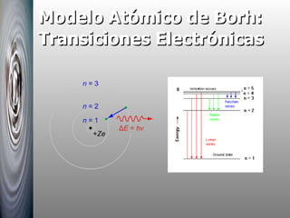 Modelo Atómico de Borh: Transiciones Electrónicas 
