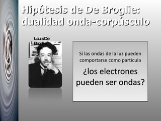 Hipótesis de De Broglie: dualidad onda-corpúsculo Si las ondas de la luz pueden comportarse como partícula ¿los electrones pueden ser ondas? Louis De Broglie, 1924  