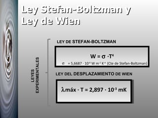 Ley Stefan-Boltzman y Ley de Wien W =    ·T 4 = 5,6687 · 10 -8  W m -2  K -4  (Cte de Stefan-Boltzman)  máx · T = 2,897 · 10 -3  mK LEY DE  STEFAN-BOLTZMAN LEY DEL  DESPLAZAMIENTO  DE WIEN LEYES EXPERIMENTALES 