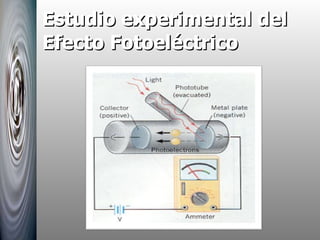 Estudio experimental del Efecto Fotoeléctrico 