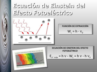 Ecuación de Einstein del Efecto Fotoeléctrico FUNCIÓN DE EXTRACCIÓN W L  = h ·   0 ECUACIÓN DE EINSTEIN DEL EFECTO FOTOELÉTRICO E c ,  máx  = h    - W L  = h    - h   0 