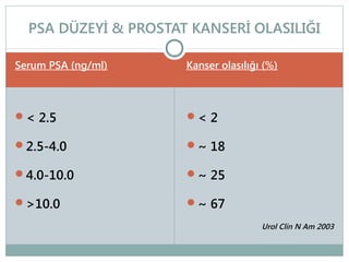 PSA DÜZEYİ & PROSTAT KANSERİ OLASILIĞI
Serum PSA (ng/ml)

Kanser olasılığı (%)

< 2.5

< 2

2.5-4.0

~ 18

4.0-10.0

~ 25

>10.0

~ 67
Urol Clin N Am 2003

 