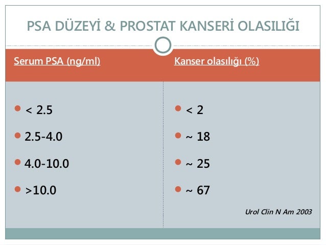 Ders prostat ca