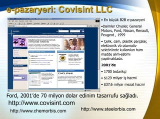 e-pazaryeri: Covisint LLC
                                        • En büyük B2B e-pazaryeri
                             ...