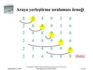 Araya yerleştirme sıralaması örneği
                    8           2            4             9             3            6
                    2           8            4             9             3            6
                    2           4            8             9             3            6
                    2           4            8             9             3            6
                    2           3            4             8             9            6
                    2           3            4             6             8            9 (bitti)

                        Copyright © 2001-5 Erik D. Demaine and Charles E. Leiserson
September 7, 2005                     Introduction to Algorithms                            L1.18
 