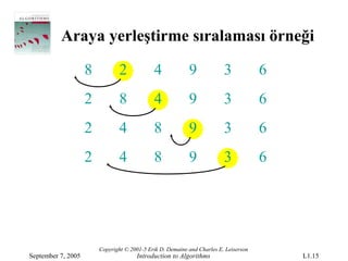 Araya yerleştirme sıralaması örneği

                    8          2             4             9             3            6
                    2          8             4             9             3            6
                    2          4             8             9             3            6
                    2          4             8             9             3            6




                        Copyright © 2001-5 Erik D. Demaine and Charles E. Leiserson
September 7, 2005                     Introduction to Algorithms                          L1.15
 