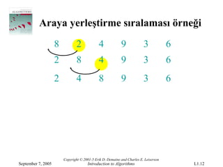 Araya yerleştirme sıralaması örneği
                    8           2            4             9             3            6
                    2           8            4             9             3            6
                    2           4            8             9             3            6




                        Copyright © 2001-5 Erik D. Demaine and Charles E. Leiserson
September 7, 2005                     Introduction to Algorithms                          L1.12
 