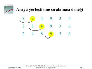 Araya yerleştirme sıralaması örneği

                    8          2             4             9             3            6
                    2          8             4             9             3            6
                    2          4             8             9             3            6




                        Copyright © 2001-5 Erik D. Demaine and Charles E. Leiserson
September 7, 2005                     Introduction to Algorithms                          L1.13
 