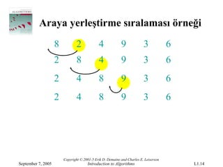 Araya yerleştirme sıralaması örneği
                    8           2            4             9             3            6
                    2           8            4             9             3            6
                    2           4            8             9             3            6
                    2           4            8             9             3            6




                        Copyright © 2001-5 Erik D. Demaine and Charles E. Leiserson
September 7, 2005                     Introduction to Algorithms                          L1.14
 