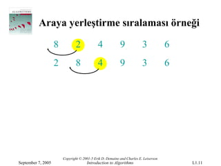 Araya yerleştirme sıralaması örneği

                    8          2             4             9             3            6
                    2          8             4             9             3            6




                        Copyright © 2001-5 Erik D. Demaine and Charles E. Leiserson
September 7, 2005                     Introduction to Algorithms                          L1.11
 