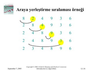 Araya yerleştirme sıralaması örneği
                    8           2            4             9             3            6
                    2           8            4             9             3            6
                    2           4            8             9             3            6
                    2           4            8             9             3            6
                    2           3            4             8             9            6



                        Copyright © 2001-5 Erik D. Demaine and Charles E. Leiserson
September 7, 2005                     Introduction to Algorithms                          L1.16
 